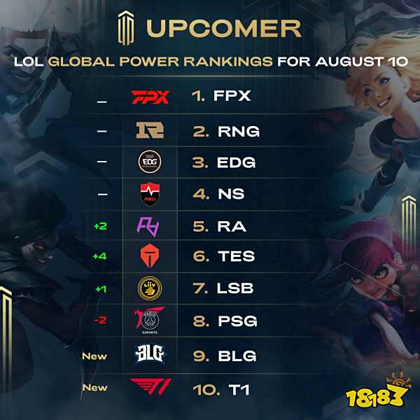 的职业生涯 的职业生涯