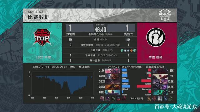 用高压下成